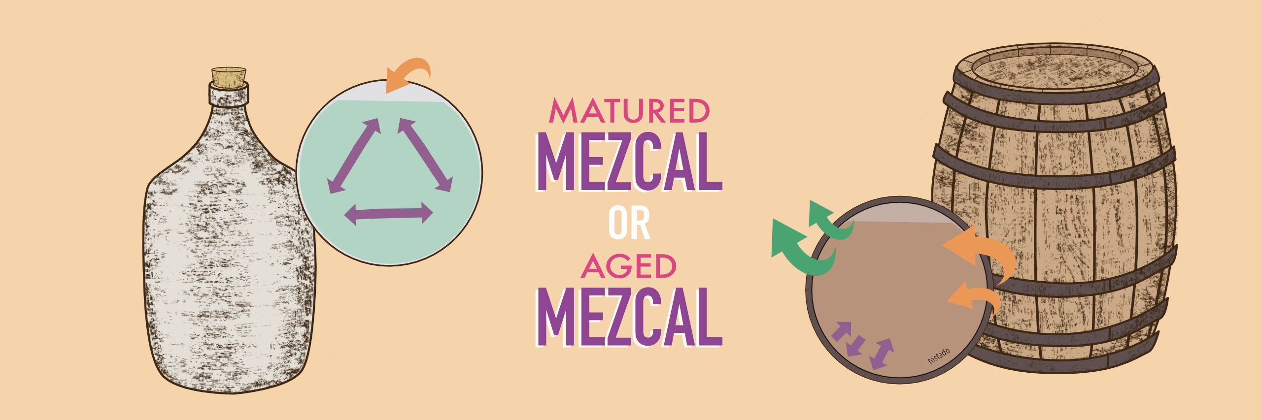 Which is it better: Matured mezcal or Aged Mezcal?
